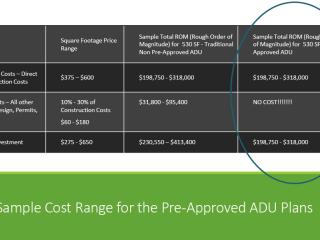 Cost comparison of building costs pre-approved ADU vs non pre-approved ADU.