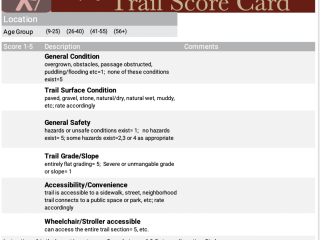 Description of of trail ratings for safety, slope, accessibility, etc.
