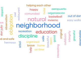 Wordcloud from elementary school students defining a safe and good neighborhood.