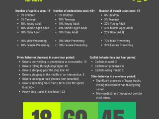 Summary of observations from bike audit (2nd location)