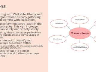 Conclusions and recommendations from Walk Audit report.
