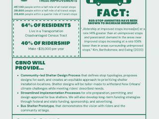 Flyer for transit shelters